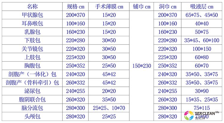 null 兴业卓辉现有的一次性使用无菌手术膜(包)规格参数