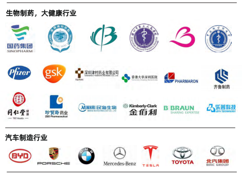 兴业卓辉客户群体
