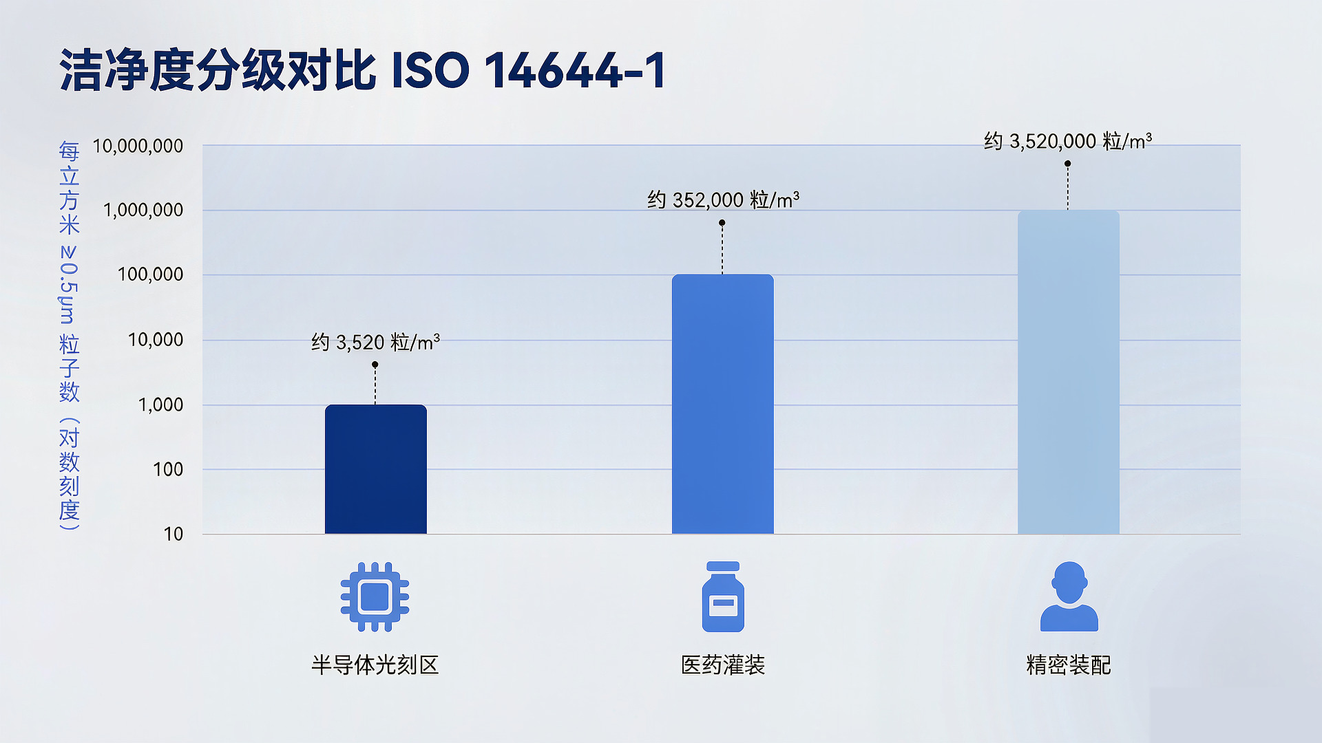 兴业卓辉洁净度分级对比 兴业卓辉洁净度分级对比