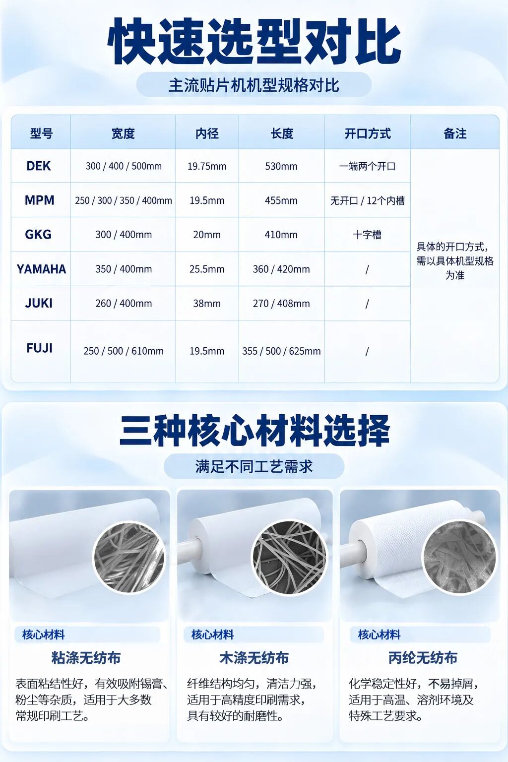 SMT钢网擦拭卷纸快速选型对比 SMT钢网擦拭卷纸快速选型对比