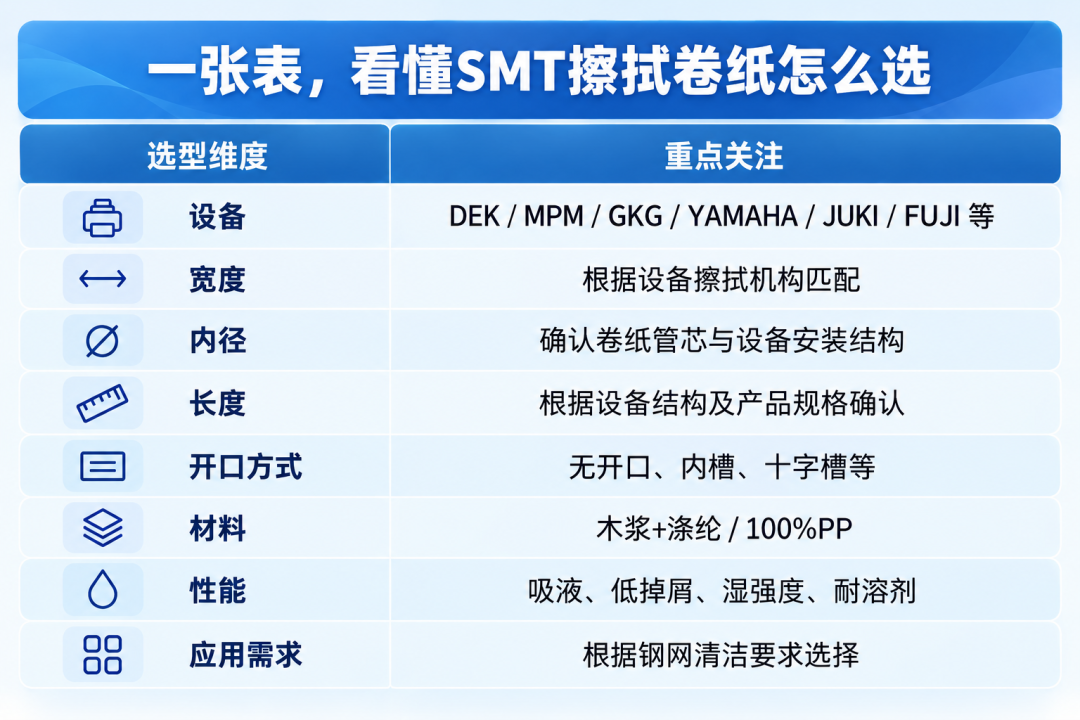 SMT钢网擦拭卷纸 SMT钢网擦拭卷纸